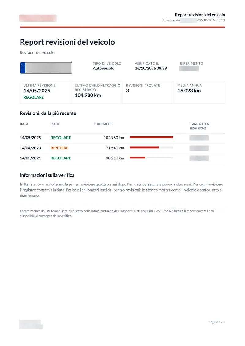 Esempio del documento: Revisioni del veicolo